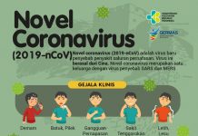 Waspada Virus Corona, Kenali Gejalanya