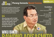 BNPB Menyediakan Dua Lokasi Isolasi Terpusat di Bali